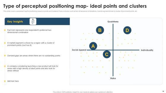 Positioning_Techniques_To_Improve_Product_Promotions_Ppt_PowerPoint_Presentation_Complete_Deck_With_Slides_Slide_46.jpg