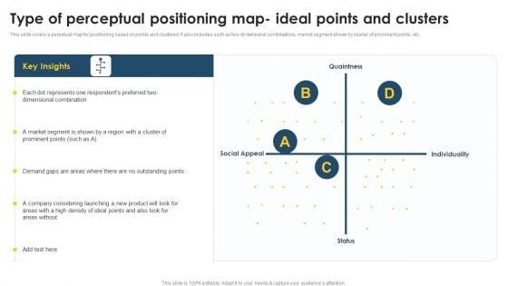 Positioning_Techniques_To_Improve_Type_Of_Perceptual_Positioning_Map_Ideal_Points_And_Clusters_Graphics_PDF_Slide_1.jpg
