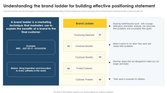 Positioning_Techniques_To_Improve_Understanding_The_Brand_Ladder_For_Building_Effective_Infographics_PDF_Slide_1.jpg