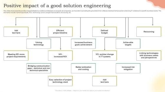 Positive_Impact_Of_A_Good_Solution_Engineering_Ppt_PowerPoint_Presentation_File_Design_Ideas_PDF_Slide_1.jpg