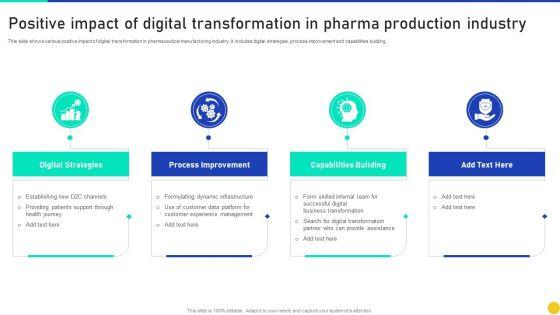 Positive_Impact_Of_Digital_Transformation_In_Pharma_Production_Industry_Themes_PDF_Slide_1.jpg