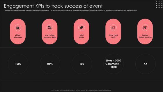 Positive_Impact_Of_Effective_Engagement_Kpis_To_Track_Success_Of_Event_Professional_PDF_Slide_1.jpg