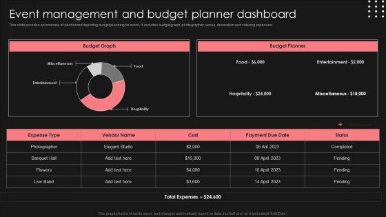 Positive_Impact_Of_Effective_Event_Management_And_Budget_Planner_Dashboard_Information_PDF_Slide_1.jpg