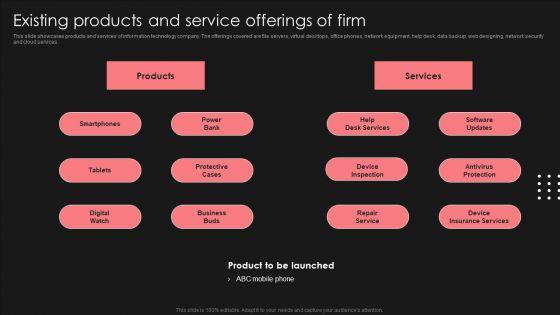 Positive_Impact_Of_Effective_Existing_Products_And_Service_Offerings_Of_Firm_Formats_PDF_Slide_1.jpg