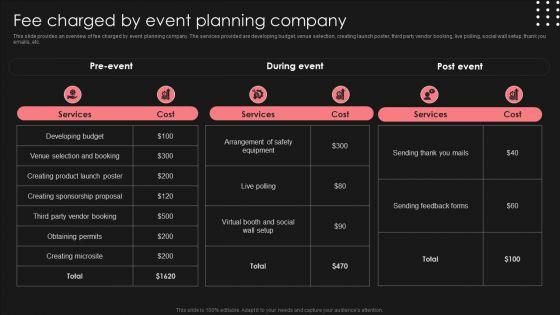 Positive_Impact_Of_Effective_Fee_Charged_By_Event_Planning_Company_Graphics_PDF_Slide_1.jpg