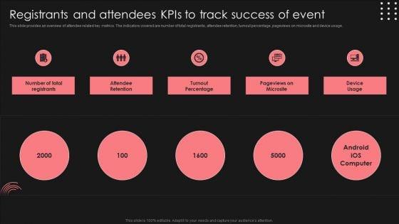 Positive_Impact_Of_Effective_Registrants_And_Attendees_Kpis_To_Track_Success_Of_Event_Structure_PDF_Slide_1.jpg