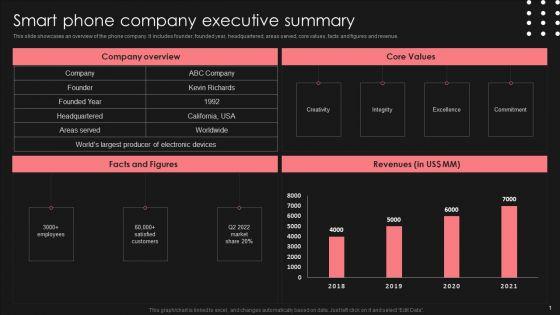 Positive_Impact_Of_Effective_Smart_Phone_Company_Executive_Summary_Pictures_PDF_Slide_1.jpg