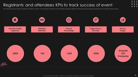 Positive_Impact_Of_Effective_Smart_Phone_Launch_Event_Ppt_PowerPoint_Presentation_Complete_Deck_With_Slides_Slide_48.jpg