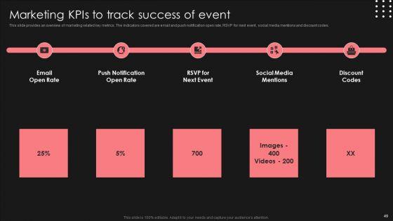 Positive_Impact_Of_Effective_Smart_Phone_Launch_Event_Ppt_PowerPoint_Presentation_Complete_Deck_With_Slides_Slide_49.jpg