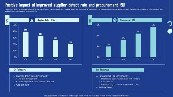 Positive_Impact_Of_Improved_Supplier_Defect_Rate_Procurement_Background_PDF_Slide_1.jpg