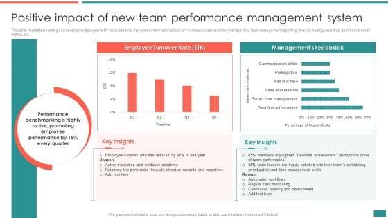 Positive_Impact_Of_New_Team_Performance_Management_System_Building_Efficient_Template_PDF_Slide_1.jpg