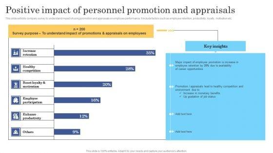 Positive_Impact_Of_Personnel_Promotion_And_Appraisals_Clipart_PDF_Slide_1.jpg