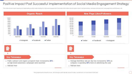 Positive_Impact_Post_Social_Media_Engagement_To_Increase_Customer_Engagement_Infographics_PDF_Slide_1.jpg