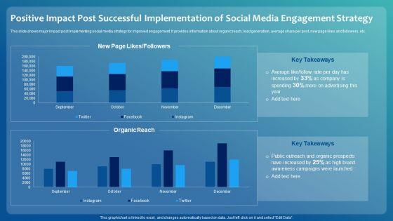 Positive_Impact_Post_Successful_Implementation_Of_Social_Media_Engagement_Strategy_Microsoft_PDF_Slide_1.jpg