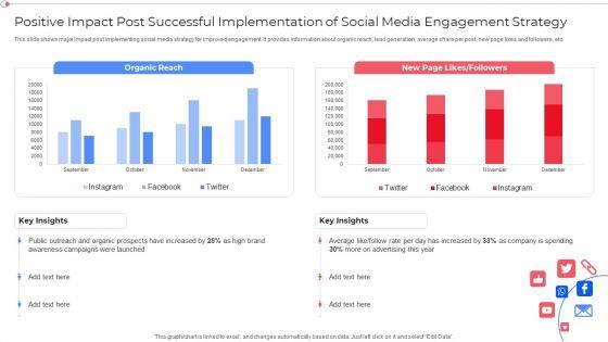 Positive_Impact_Post_Successful_Implementation_Of_Social_Media_Engagement_Strategy_Slides_PDF_Slide_1.jpg