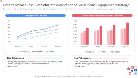 Positive_Impact_Post_Successful_Implementation_Of_Social_Media_Engagement_Strategy_Slides_PDF_Slide_2.jpg