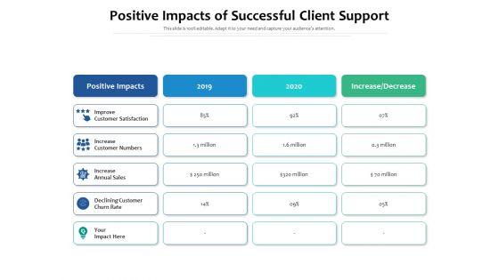 Positive_Impacts_Of_Successful_Client_Support_Ppt_PowerPoint_Presentation_Show_Outline_PDF_Slide_1.jpg