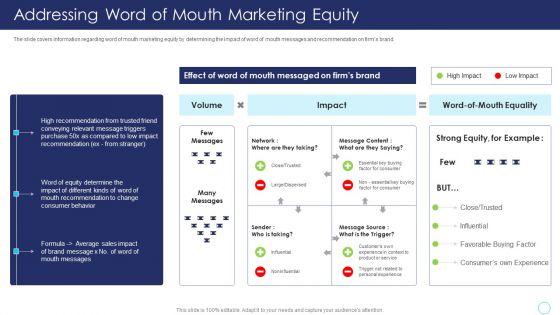 Positive_Marketing_For_Corporate_Reputation_Management_Ppt_PowerPoint_Presentation_Complete_Deck_With_Slides_Slide_16.jpg