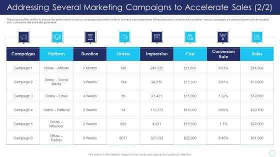 Positive_Marketing_For_Corporate_Reputation_Management_Ppt_PowerPoint_Presentation_Complete_Deck_With_Slides_Slide_31.jpg