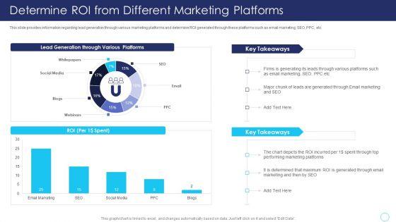 Positive_Marketing_For_Corporate_Reputation_Management_Ppt_PowerPoint_Presentation_Complete_Deck_With_Slides_Slide_7.jpg