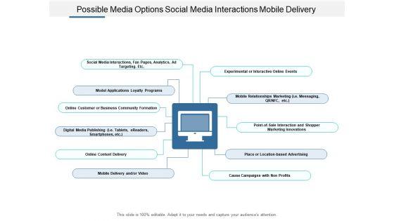 Possible_Media_Options_Social_Media_Interactions_Mobile_Delivery_Ppt_PowerPoint_Presentation_Infographic_Template_Example_Topics_Slide_1.jpg
