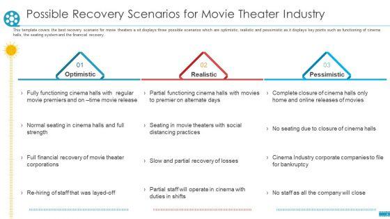 Possible_Recovery_Scenarios_For_Movie_Theater_Industry_Ppt_Model_Images_PDF_Slide_1.jpg