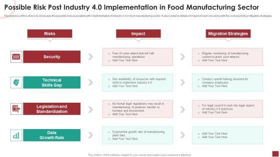 Possible_Risk_Post_Industry_4_0_Implementation_In_Food_Manufacturing_Sector_Designs_PDF_Slide_1.jpg