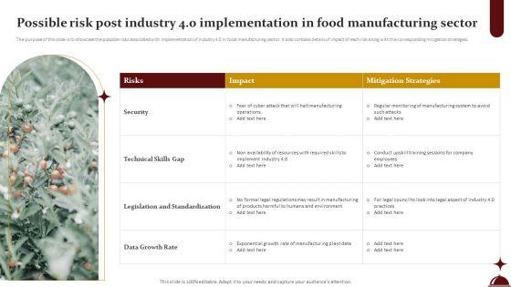 Possible_Risk_Post_Industry_4_0_Implementation_In_Food_Manufacturing_Sector_Pictures_PDF_Slide_1.jpg