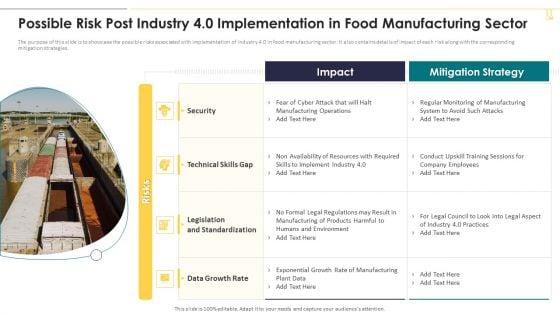 Possible_Risk_Post_Industry_4_0_Implementation_In_Food_Manufacturing_Sector_Professional_PDF_Slide_1.jpg