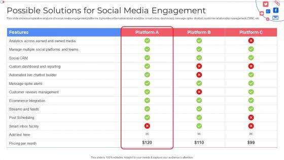 Possible_Solutions_For_Social_Media_Engagement_Customer_Group_Engagement_Through_Social_Media_Channels_Demonstration_PDF_Slide_1.jpg