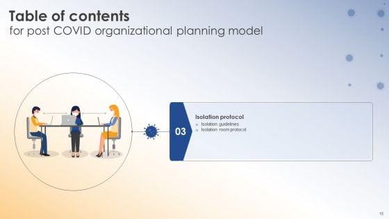 Post_COVID_Organizational_Planning_Model_Ppt_PowerPoint_Presentation_Complete_Deck_With_Slides_Slide_15.jpg
