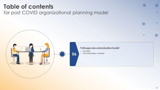 Post_COVID_Organizational_Planning_Model_Ppt_PowerPoint_Presentation_Complete_Deck_With_Slides_Slide_24.jpg