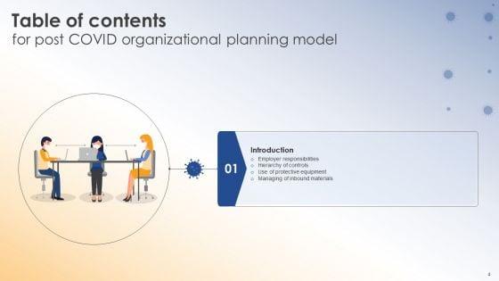 Post_COVID_Organizational_Planning_Model_Ppt_PowerPoint_Presentation_Complete_Deck_With_Slides_Slide_4.jpg