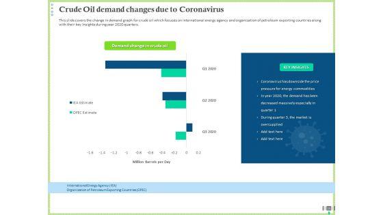 Post_COVID_Recovery_Strategy_For_Oil_And_Gas_Industry_Ppt_PowerPoint_Presentation_Complete_Deck_With_Slides_Slide_13.jpg