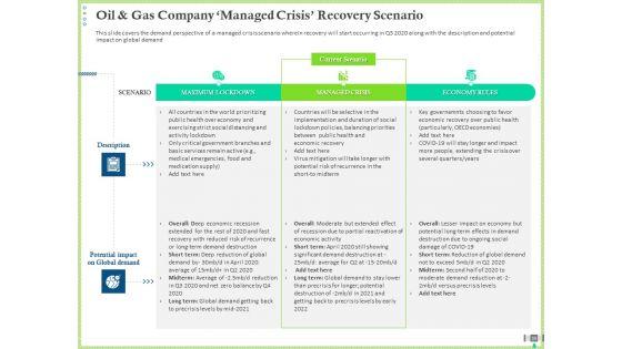Post_COVID_Recovery_Strategy_For_Oil_And_Gas_Industry_Ppt_PowerPoint_Presentation_Complete_Deck_With_Slides_Slide_30.jpg