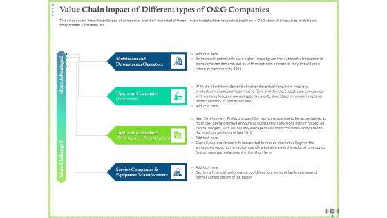 Post_COVID_Recovery_Strategy_For_Oil_And_Gas_Industry_Ppt_PowerPoint_Presentation_Complete_Deck_With_Slides_Slide_38.jpg