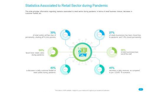 Post_COVID_Recovery_Strategy_For_Retail_Industry_Ppt_PowerPoint_Presentation_Complete_Deck_With_Slides_Slide_11.jpg