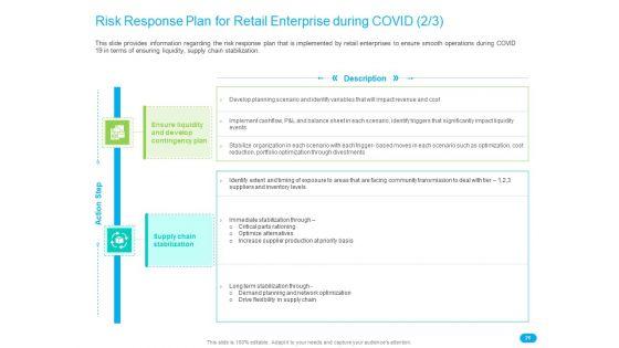 Post_COVID_Recovery_Strategy_For_Retail_Industry_Ppt_PowerPoint_Presentation_Complete_Deck_With_Slides_Slide_20.jpg