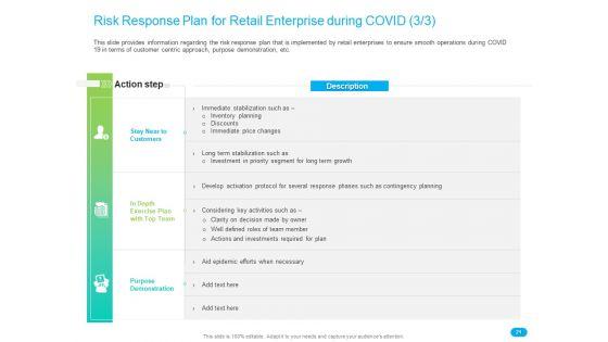 Post_COVID_Recovery_Strategy_For_Retail_Industry_Ppt_PowerPoint_Presentation_Complete_Deck_With_Slides_Slide_21.jpg