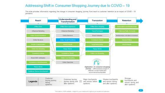 Post_COVID_Recovery_Strategy_For_Retail_Industry_Ppt_PowerPoint_Presentation_Complete_Deck_With_Slides_Slide_23.jpg