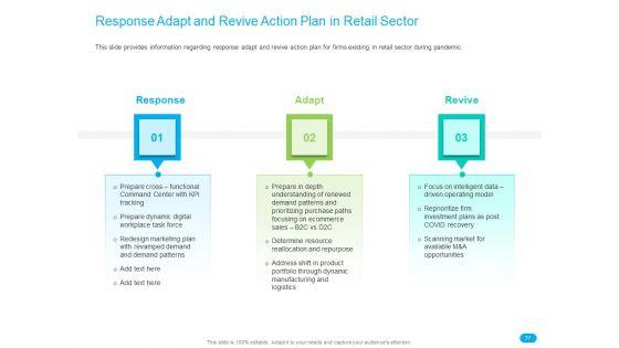 Post_COVID_Recovery_Strategy_For_Retail_Industry_Ppt_PowerPoint_Presentation_Complete_Deck_With_Slides_Slide_37.jpg