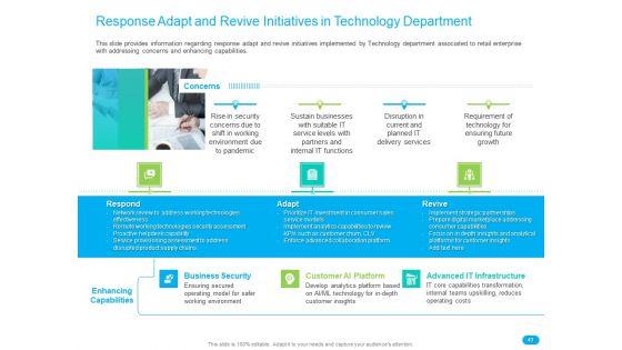 Post_COVID_Recovery_Strategy_For_Retail_Industry_Ppt_PowerPoint_Presentation_Complete_Deck_With_Slides_Slide_43.jpg