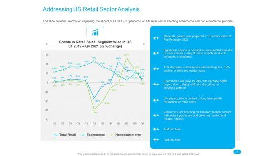Post_COVID_Recovery_Strategy_For_Retail_Industry_Ppt_PowerPoint_Presentation_Complete_Deck_With_Slides_Slide_5.jpg