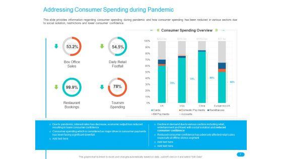 Post_COVID_Recovery_Strategy_For_Retail_Industry_Ppt_PowerPoint_Presentation_Complete_Deck_With_Slides_Slide_7.jpg