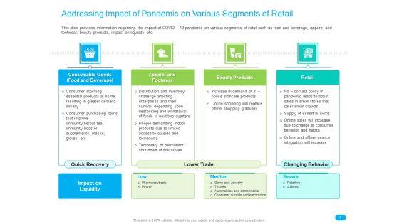 Post_COVID_Recovery_Strategy_For_Retail_Industry_Ppt_PowerPoint_Presentation_Complete_Deck_With_Slides_Slide_9.jpg