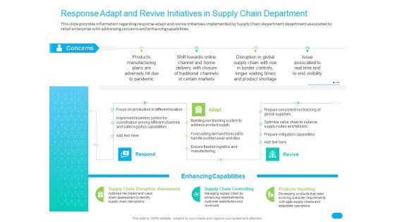 Post_COVID_Recovery_Strategy_For_Retail_Industry_Response_Adapt_And_Revive_Initiatives_In_Supply_Chain_Department_Guidelines_PDF_Slide_1.jpg