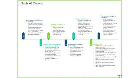 Post_COVID_Recovery_Strategy_Oil_Gas_Industry_Table_Of_Content_Guidelines_PDF_Slide_1.jpg