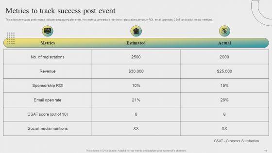 Post_Event_Activities_Ppt_PowerPoint_Presentation_Complete_Deck_With_Slides_Slide_10.jpg