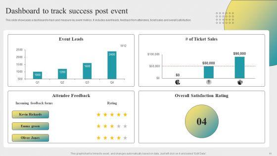 Post_Event_Activities_Ppt_PowerPoint_Presentation_Complete_Deck_With_Slides_Slide_11.jpg