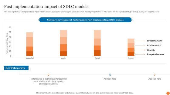Post Implementation Impact Of SDLC Models Phases Of Software Development Procedure Portrait PDF Post Implementation Impact Of SDLC Models Phases Of Software Development Procedure Portrait PDF